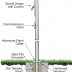 20' Satin Finish - Commercial Sectional Aluminum Flagpole