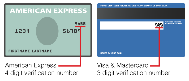 Credit Card Verification Number